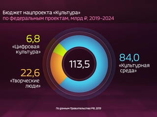 ������ � ������. ������������ ������ "��������"